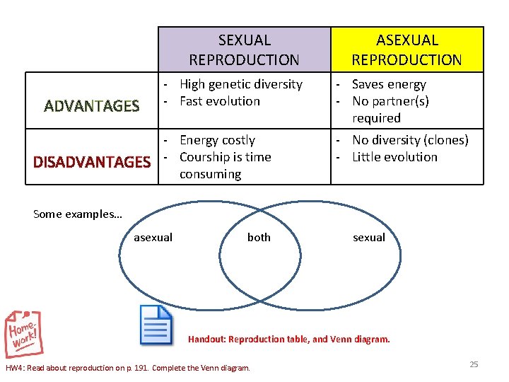SEXUAL REPRODUCTION ADVANTAGES - High genetic diversity - Fast evolution - Energy costly DISADVANTAGES
