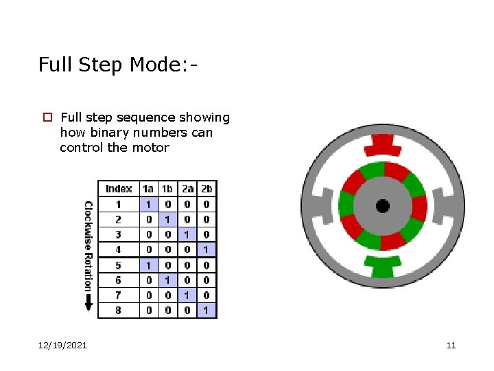 Full Step Mode: o Full step sequence showing how binary numbers can control the