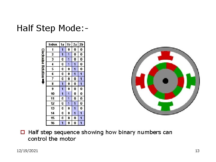 Half Step Mode: - o Half step sequence showing how binary numbers can control