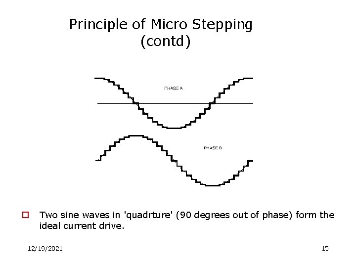 Principle of Micro Stepping (contd) o Two sine waves in 'quadrture' (90 degrees out