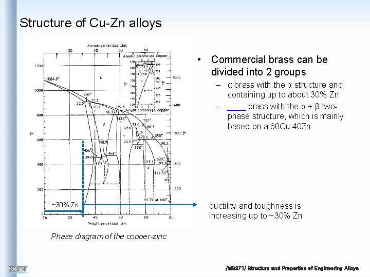 Structure of Cu-Zn alloys • Commercial brass can be divided into 2 groups –