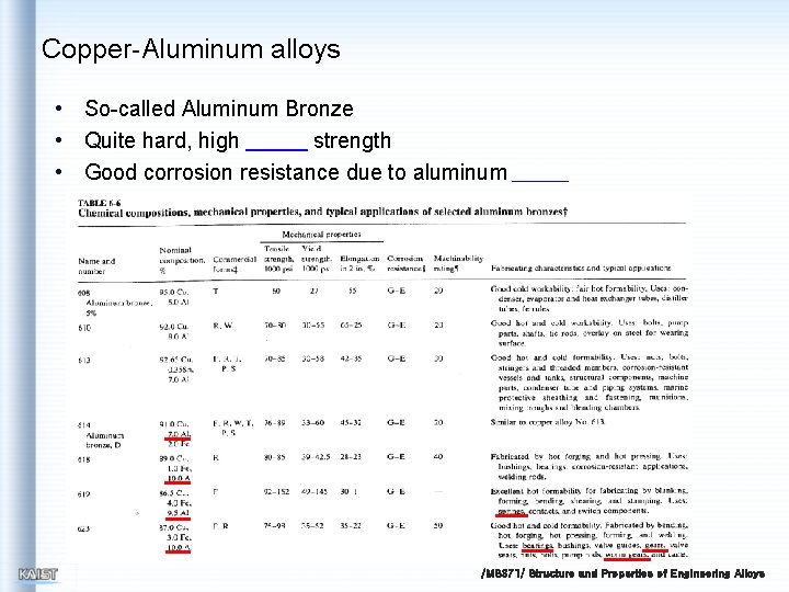 Copper-Aluminum alloys • So-called Aluminum Bronze • Quite hard, high strength • Good corrosion