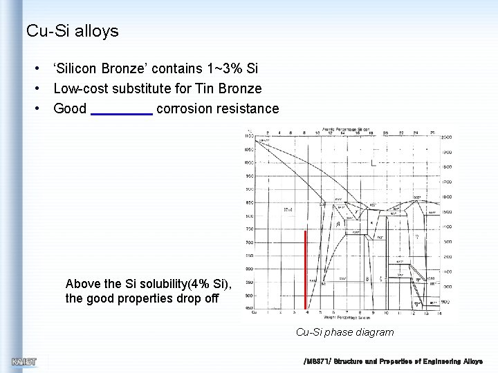 Cu-Si alloys • ‘Silicon Bronze’ contains 1~3% Si • Low-cost substitute for Tin Bronze