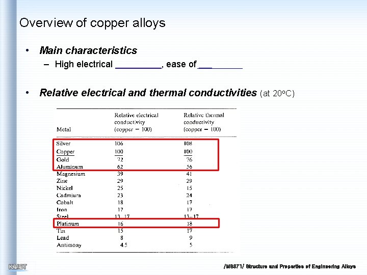 Overview of copper alloys • Main characteristics – High electrical , ease of •