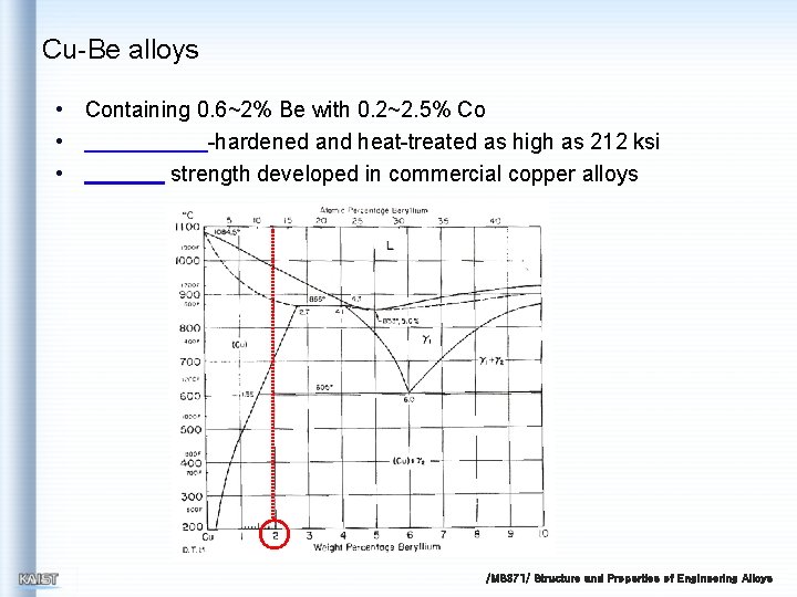 Cu-Be alloys • Containing 0. 6~2% Be with 0. 2~2. 5% Co • -hardened