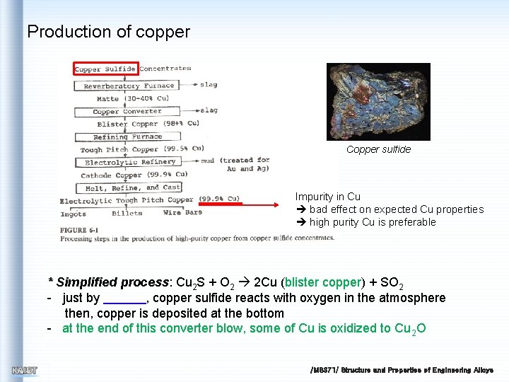 Production of copper Copper sulfide Impurity in Cu bad effect on expected Cu properties