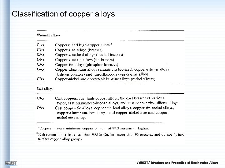 Classification of copper alloys /MS 371/ Structure and Properties of Engineering Alloys 