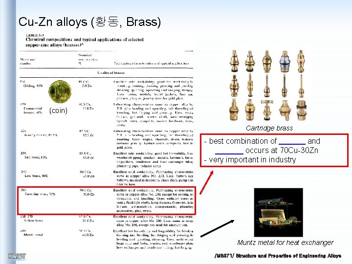 Cu-Zn alloys (황동, Brass) (coin) Cartridge brass - best combination of and occurs at