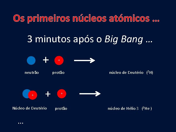 Os primeiros núcleos atómicos … 3 minutos após o Big Bang … + neutrão