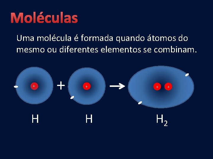 Moléculas Uma molécula é formada quando átomos do mesmo ou diferentes elementos se combinam.