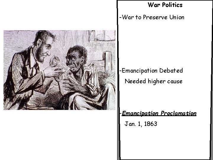 War Politics -War to Preserve Union -Emancipation Debated Needed higher cause -Emancipation Proclamation Jan.