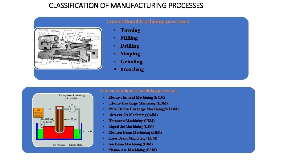 CLASSIFICATION OF MANUFACTURING PROCESSES Conventional Machining processes • Turning • Milling • Drilling •