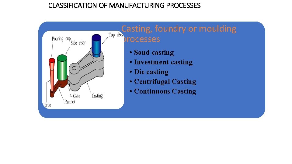 CLASSIFICATION OF MANUFACTURING PROCESSES Casting, foundry or moulding processes • Sand casting • Investment