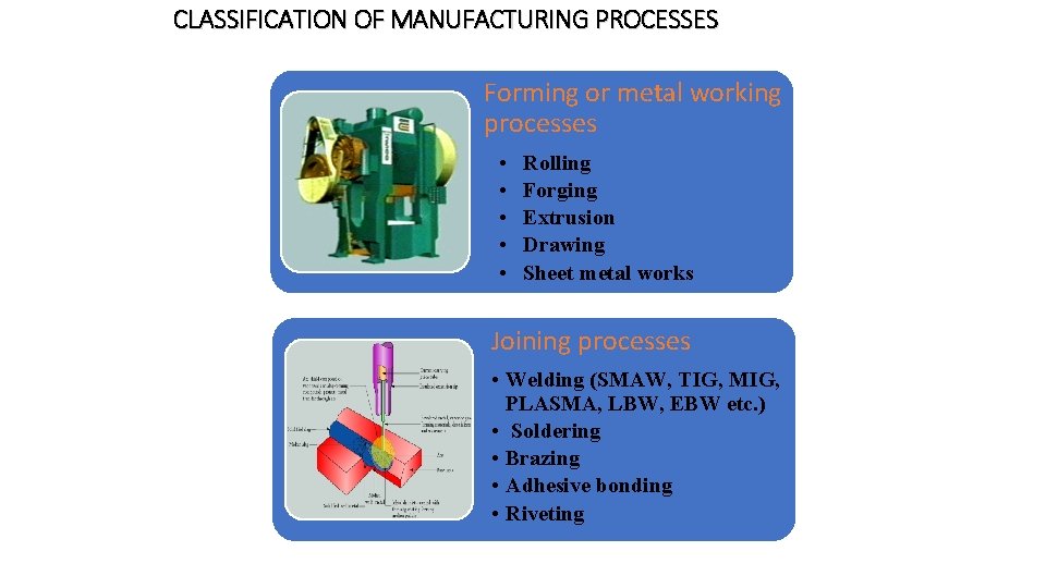 CLASSIFICATION OF MANUFACTURING PROCESSES Forming or metal working processes • • • Rolling Forging