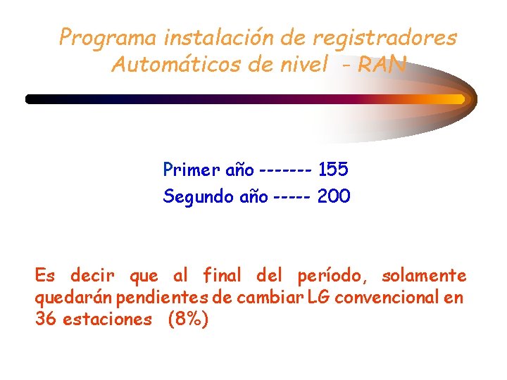 Programa instalación de registradores Automáticos de nivel - RAN Primer año ------- 155 Segundo