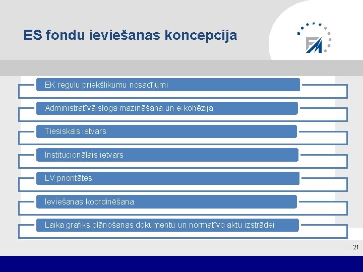 ES fondu ieviešanas koncepcija EK regulu priekšlikumu nosacījumi Administratīvā sloga mazināšana un e-kohēzija Tiesiskais