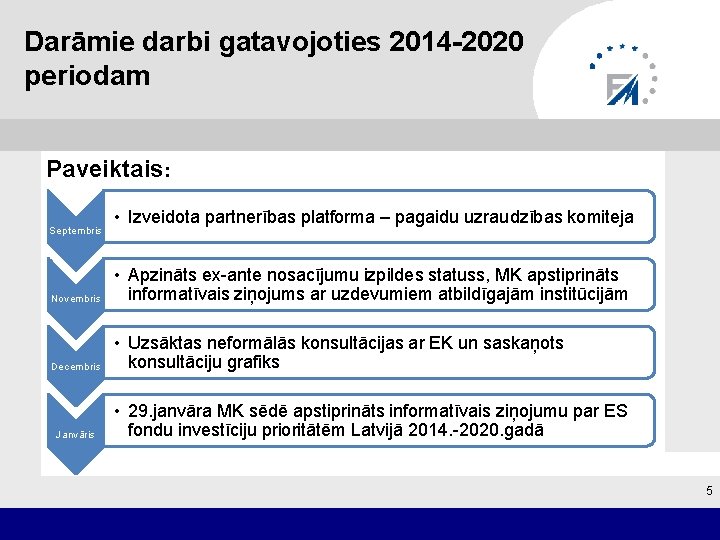 Darāmie darbi gatavojoties 2014 -2020 periodam Paveiktais: Septembris • Izveidota partnerības platforma – pagaidu