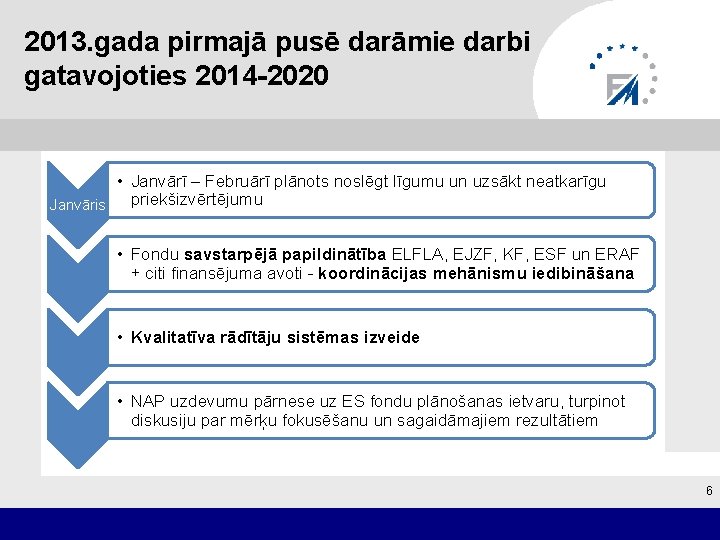 2013. gada pirmajā pusē darāmie darbi gatavojoties 2014 -2020 • Janvārī – Februārī plānots