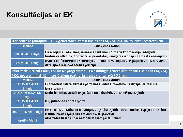 Konsultācijas ar EK Horizontālie jautājumi – EK 4 ģenerāldirektorāti tiksies ar FM, ZM, PKC