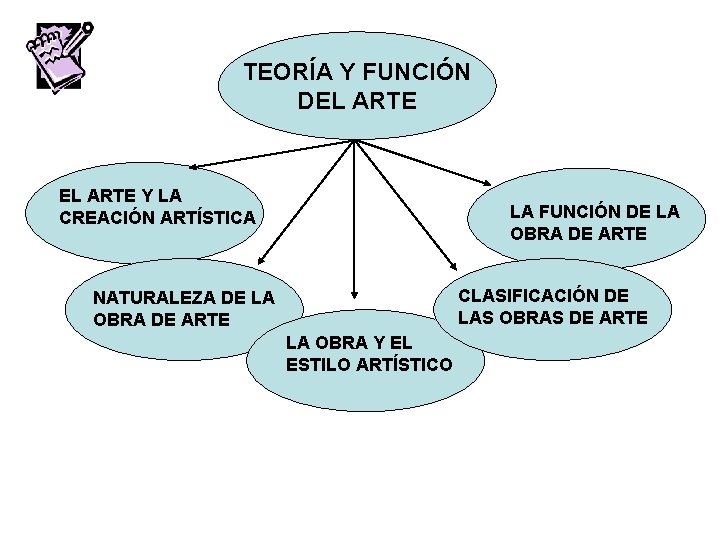 TEORÍA Y FUNCIÓN DEL ARTE Y LA CREACIÓN ARTÍSTICA LA FUNCIÓN DE LA OBRA