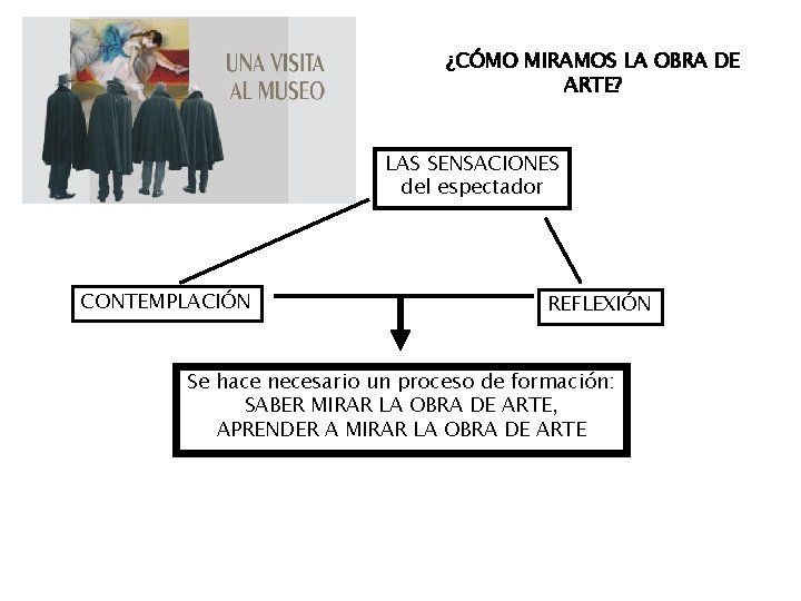 ¿CÓMO MIRAMOS LA OBRA DE ARTE? LAS SENSACIONES del espectador CONTEMPLACIÓN REFLEXIÓN Se hace