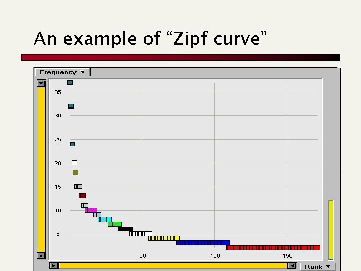 An example of “Zipf curve” 