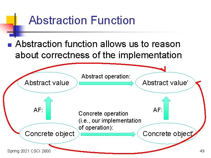 Abstraction Function n Abstraction function allows us to reason about correctness of the implementation