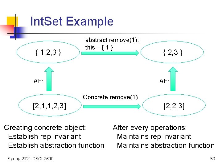 Int. Set Example { 1, 2, 3 } abstract remove(1): this – { 1