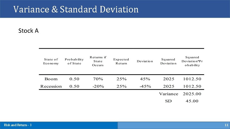 Variance & Standard Deviation Stock A Risk and Return – I 11 