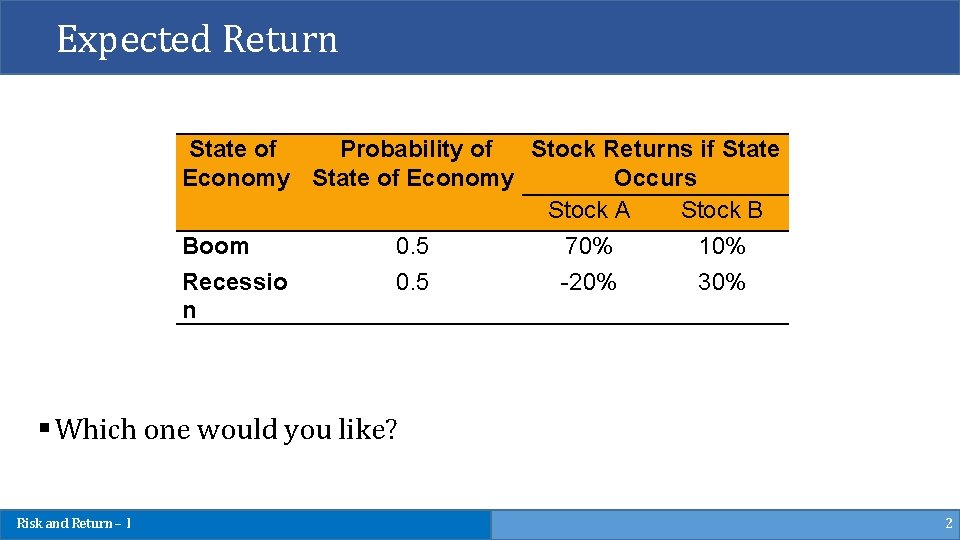 Expected Return State of Probability of Stock Returns if State Economy State of Economy
