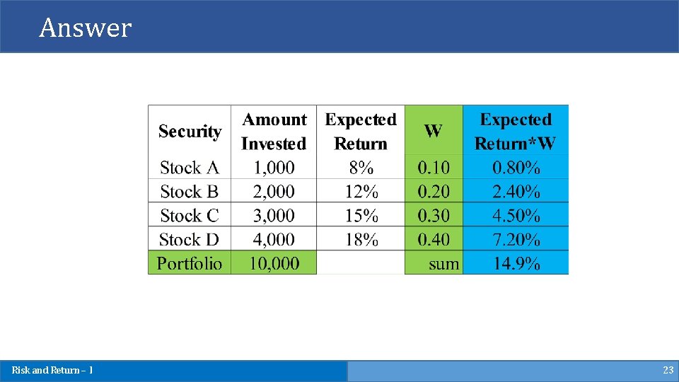 Answer Risk and Return – I 23 