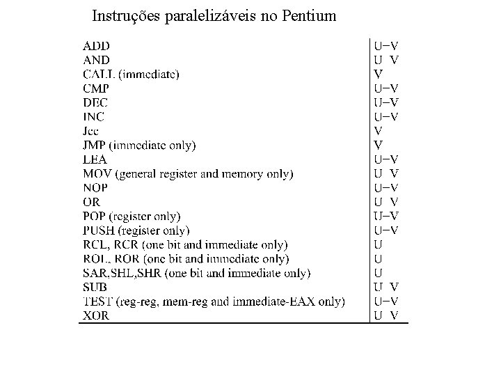 Instruções paralelizáveis no Pentium 