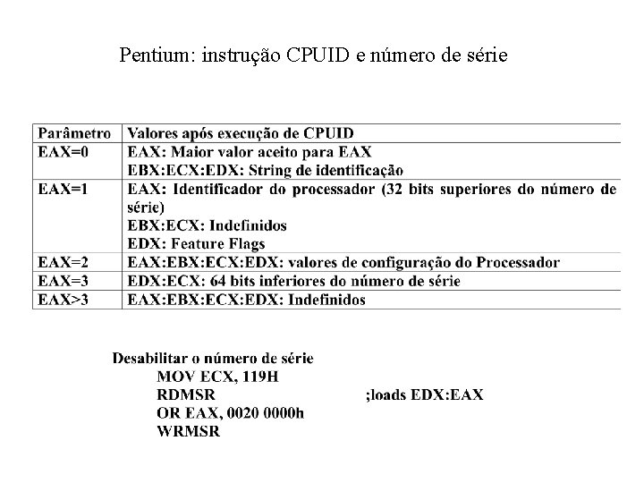 Pentium: instrução CPUID e número de série 