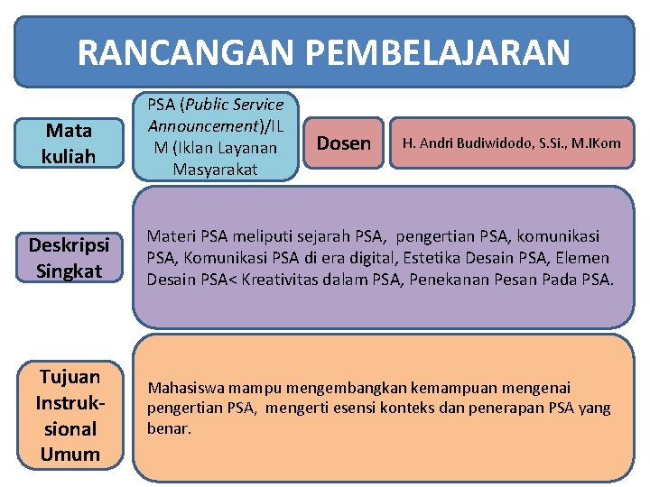 RANCANGAN PEMBELAJARAN Mata kuliah PSA (Public Service Announcement)/IL M (Iklan Layanan Masyarakat Dosen H.