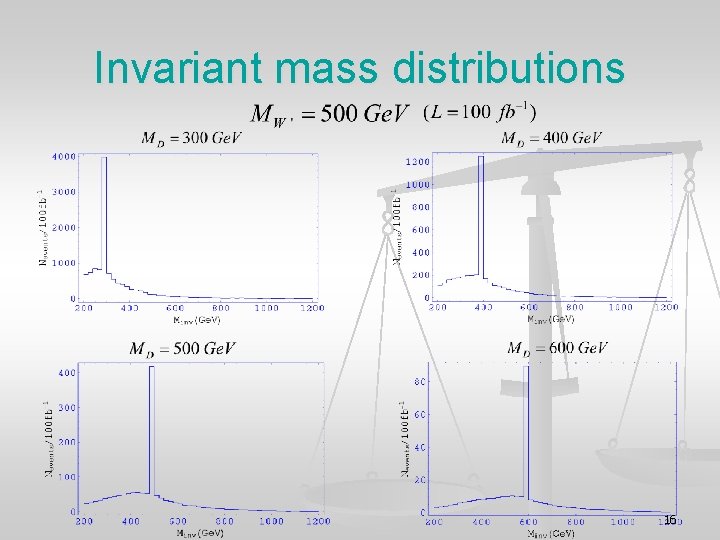 Invariant mass distributions 16 