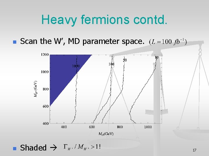 Heavy fermions contd. n Scan the W’, MD parameter space. n Shaded 17 