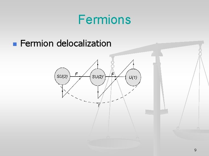 Fermions n Fermion delocalization 9 