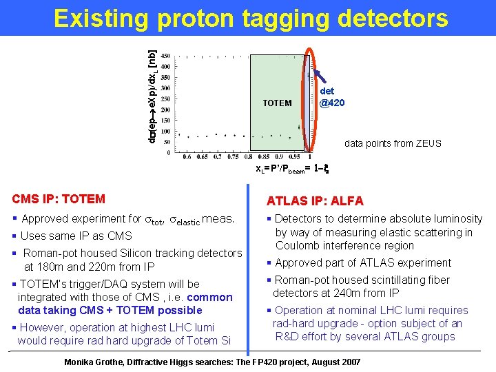 d (ep e. Xp)/dx. L [nb] Existing proton tagging detectors TOTEM det @420 data