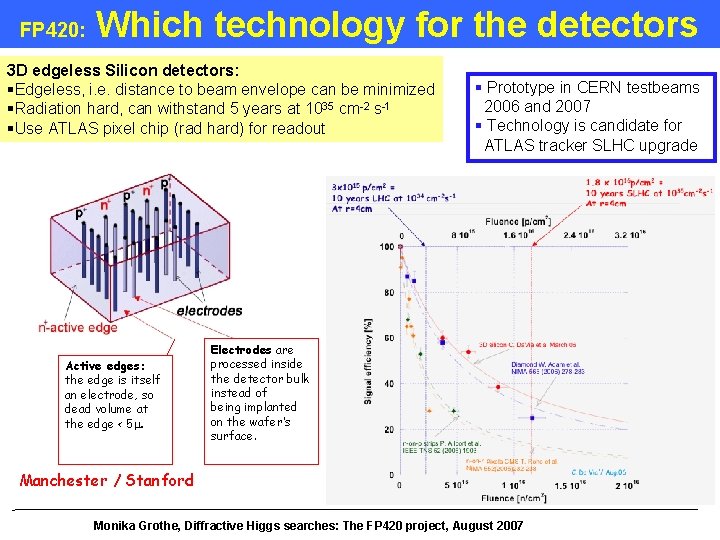 FP 420: Which technology for the detectors 3 D edgeless Silicon detectors: §Edgeless, i.