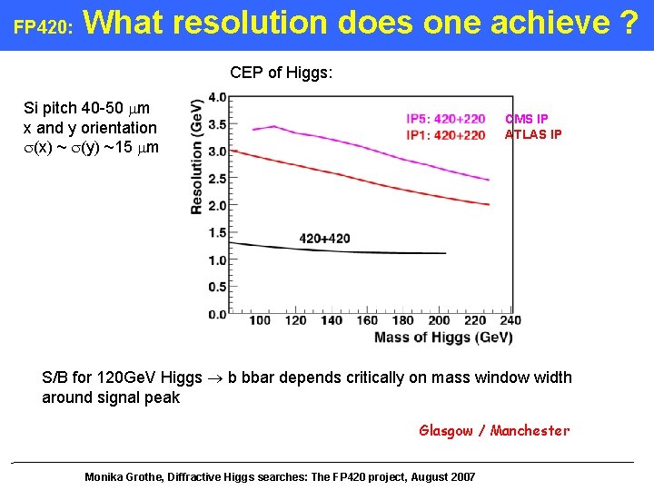 FP 420: What resolution does one achieve ? CEP of Higgs: Si pitch 40