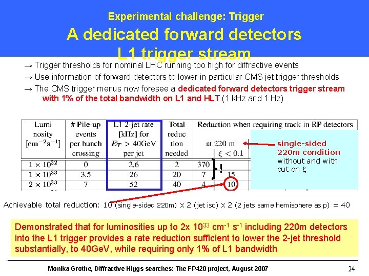 Experimental challenge: Trigger A dedicated forward detectors L 1 trigger stream → Trigger thresholds