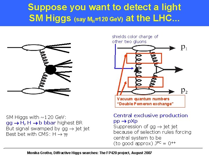 Suppose you want to detect a light SM Higgs (say MH=120 Ge. V) at