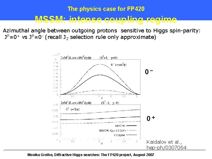 The physics case for FP 420 MSSM: intense coupling regime Azimuthal angle between outgoing