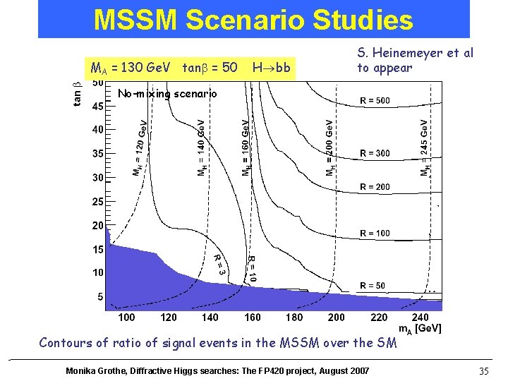 MSSM Scenario Studies MA = 130 Ge. V tan = 50 H bb S.