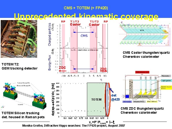 CMS + TOTEM (+ FP 420) Unprecedented kinematic coverage Castor CMS Castor thungsten/quartz Cherenkov