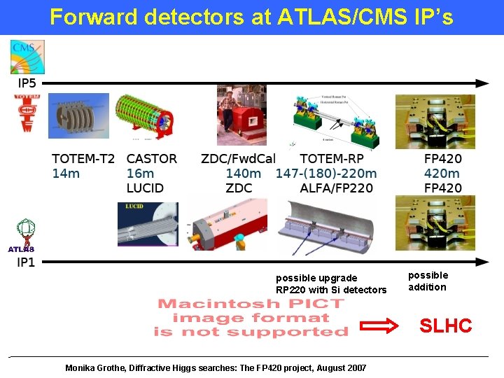 Forward detectors at ATLAS/CMS IP’s possible upgrade RP 220 with Si detectors possible addition