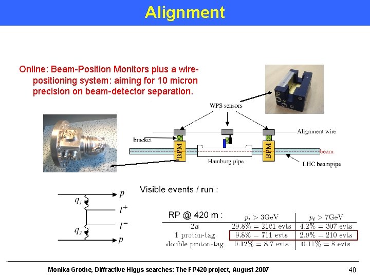 Alignment Online: Beam-Position Monitors plus a wirepositioning system: aiming for 10 micron precision on