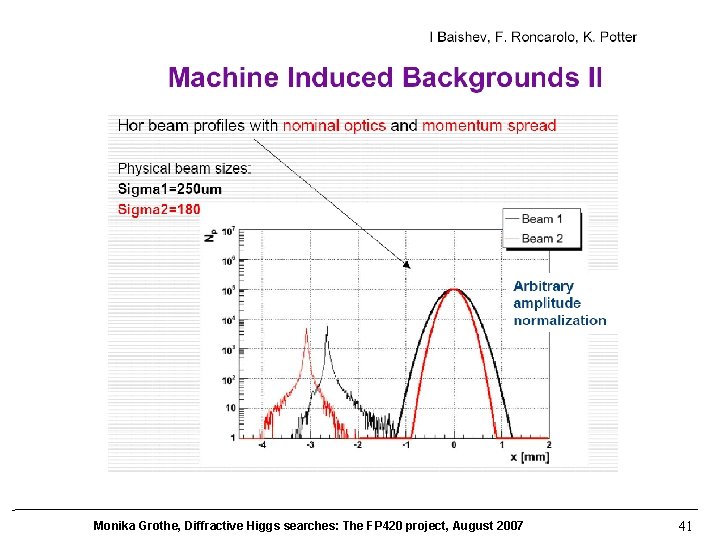 Monika Grothe, Diffractive Higgs searches: The FP 420 project, August 2007 41 
