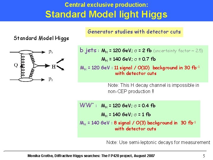 Central exclusive production: Standard Model light Higgs Standard Model Higgs Generator studies with detector