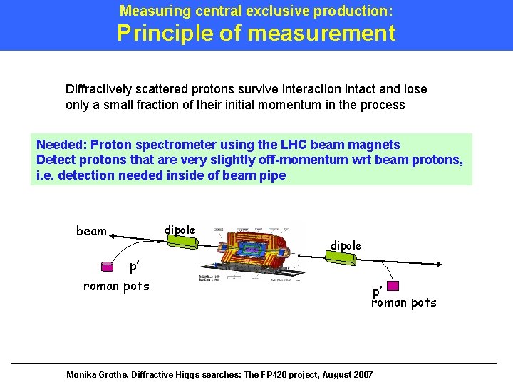 Measuring central exclusive production: Principle of measurement Diffractively scattered protons survive interaction intact and